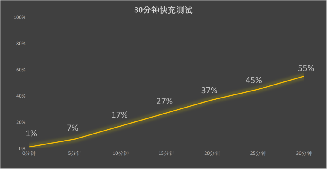 vivo X300 Ultra全面评测 手机里的“专业V单”究竟有多能打？