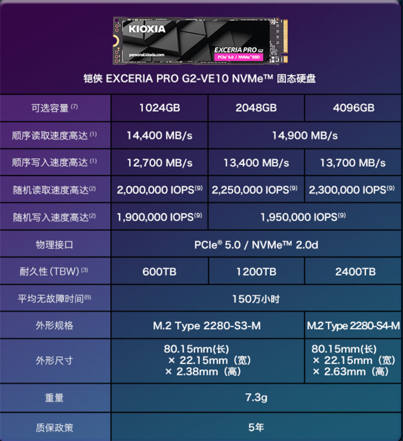 可能是综合性能最强的PCIe 5.0 SSD！铠侠EXCERIA PRO G2 2TB评测：AIDA64线性写入全程不掉速