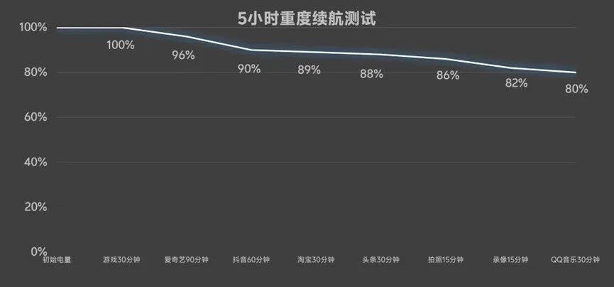 vivo X300 Ultra全面评测 手机里的“专业V单”究竟有多能打？