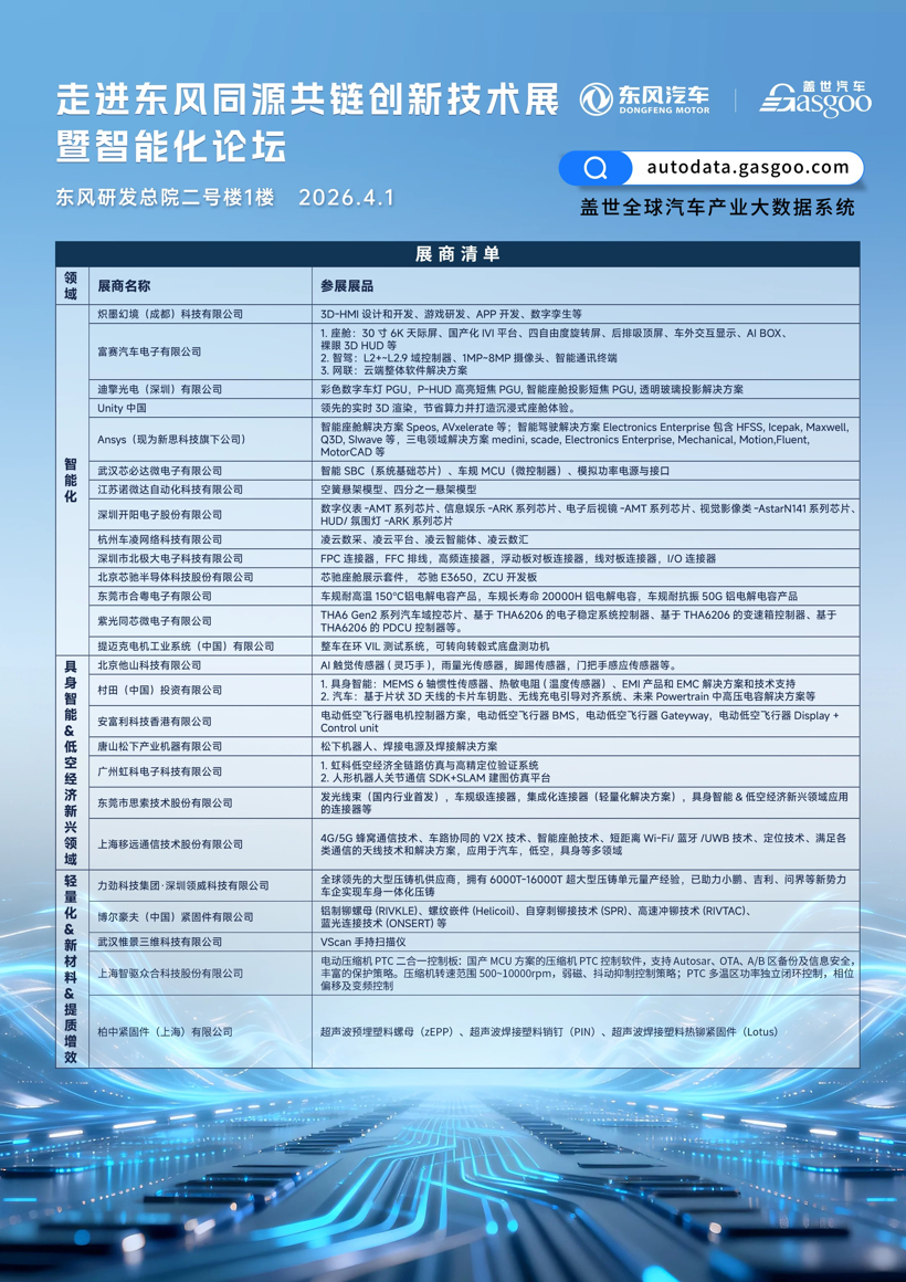 走进东风 | 同源共链创新技术展暨智能化论坛圆满落幕