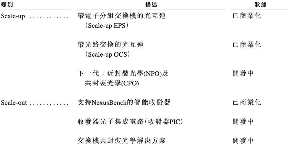 全球最大光计算芯片独角兽，要IPO了！腾讯百度参投