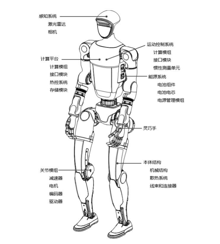 宇树年赚6亿的秘密是什么？深扒300页IPO问询函
