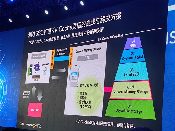 铠侠：BiCS 9/10代闪存双轴并进、QLC不会完全淘汰TLC