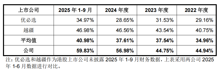 宇树年赚6亿的秘密是什么？深扒300页IPO问询函