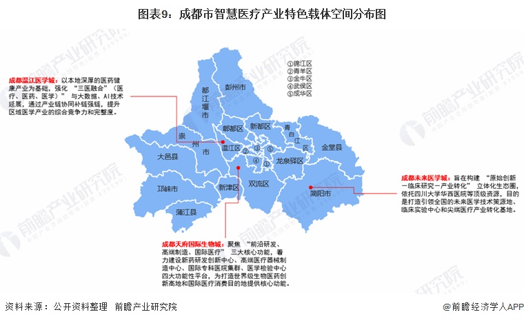 图表9：成都市智慧医疗产业特色载体空间分布图