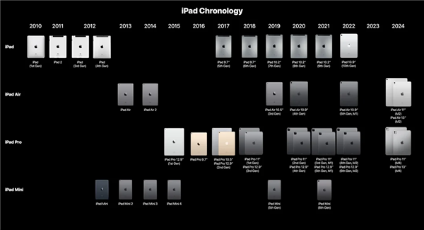 苹果都50岁了 大家怎么还在怀念它年轻的时候？