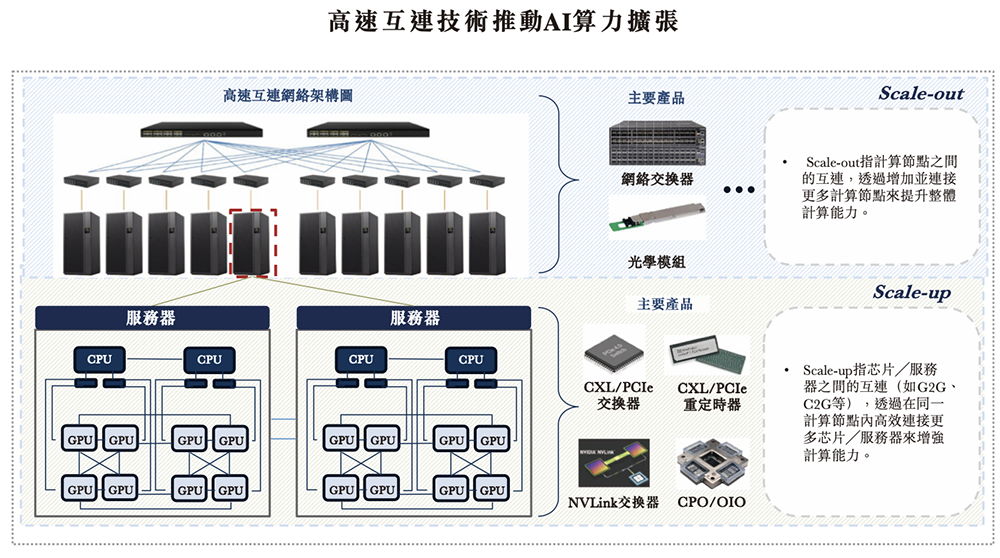 全球最大光计算芯片独角兽，要IPO了！腾讯百度参投