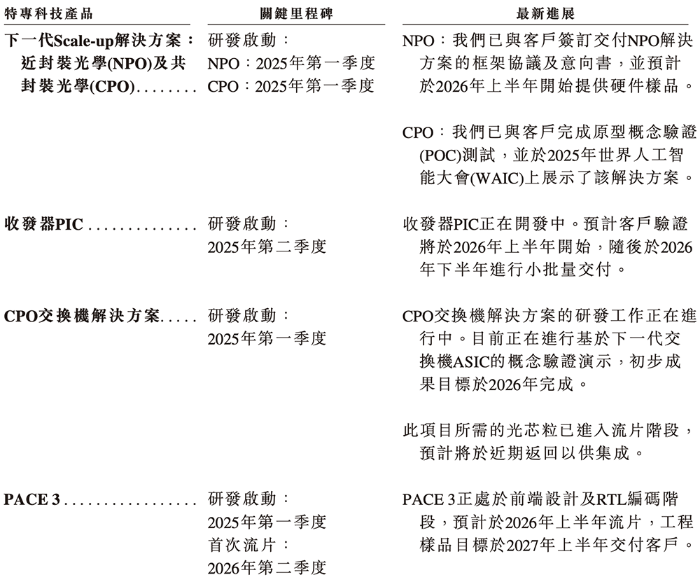 全球最大光计算芯片独角兽，要IPO了！腾讯百度参投
