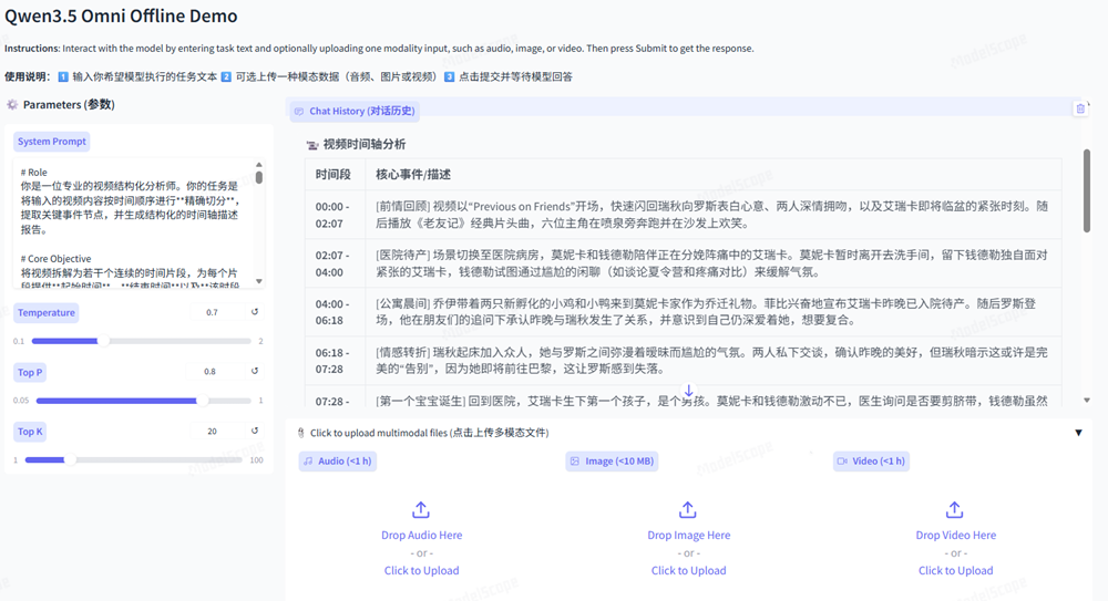 阿里最强全模态模型登场！实测看懂50分钟《老友记》，全球评测215项SOTA