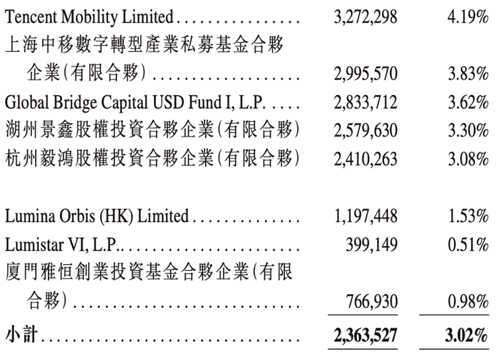 全球最大光计算芯片独角兽，要IPO了！腾讯百度参投