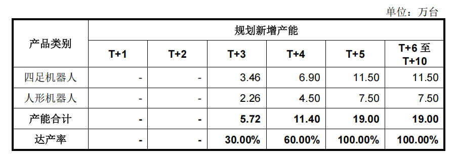 宇树年赚6亿的秘密是什么？深扒300页IPO问询函