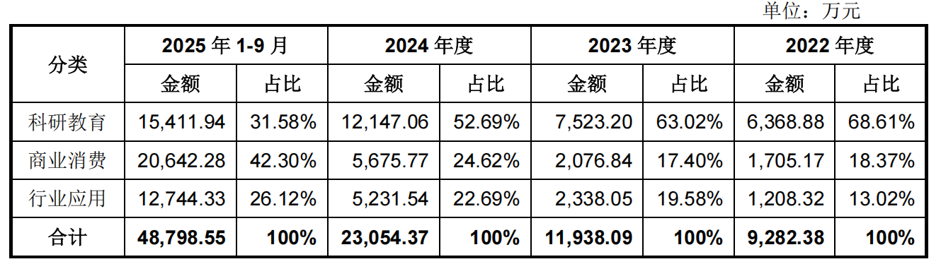 宇树年赚6亿的秘密是什么？深扒300页IPO问询函
