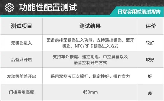 2026款奇瑞风云T11日常实用性测试报告