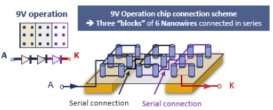 Aledia发布FlexiNOVA 9V—全球首款9V工作电压microLED，为高性能显示器制造开辟全新路径