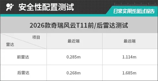 2026款奇瑞风云T11日常实用性测试报告