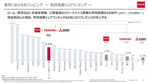 有効需要シェアランキングにおける3社の位置