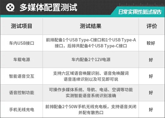 2026款奇瑞风云T11日常实用性测试报告