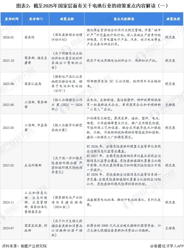 图表2：截至2025年国家层面有关干电池行业的政策重点内容解读（一）