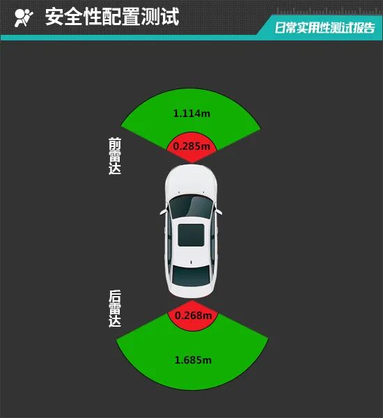 2026款奇瑞风云T11日常实用性测试报告