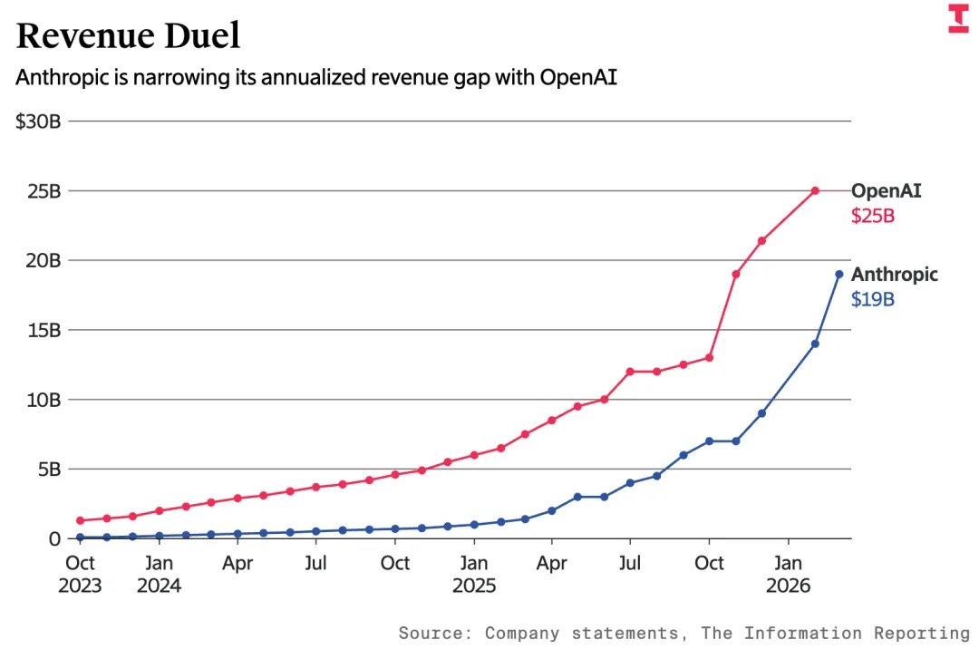 8417亿！史上最大融资诞生