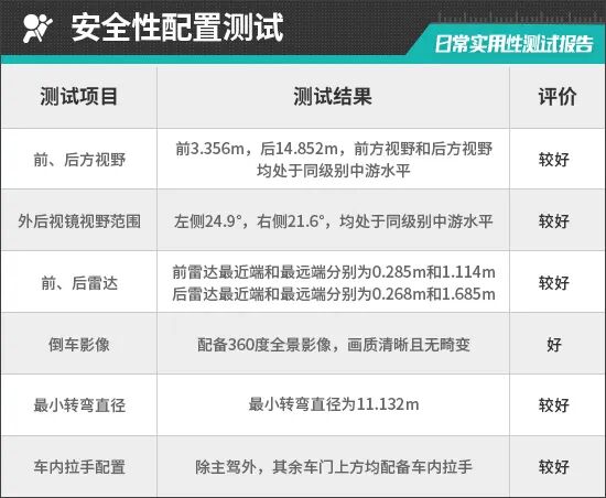 2026款奇瑞风云T11日常实用性测试报告