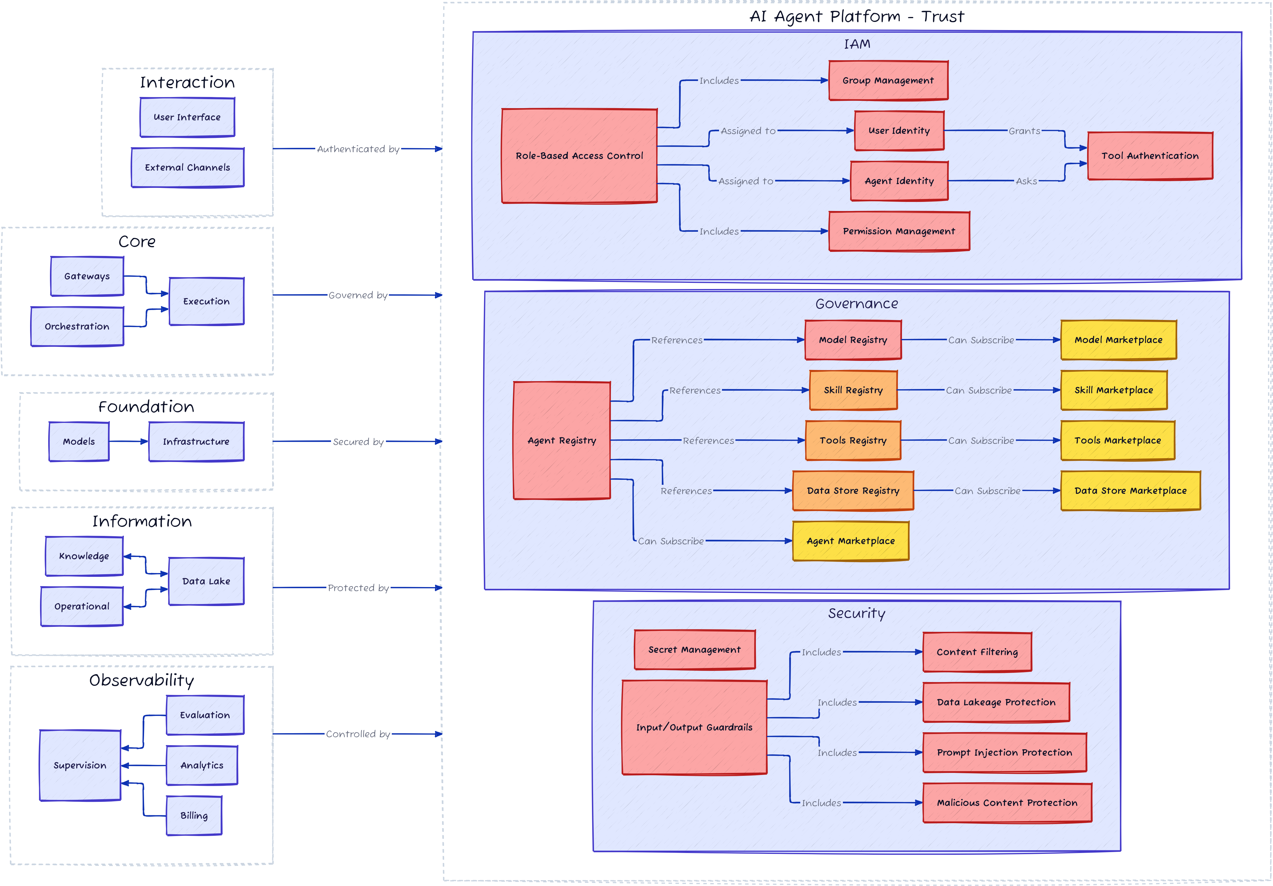 帮企业智能体建“总指挥部”！成立半年拿下超4亿种子轮，前OpenAI科学家、陈立武投了