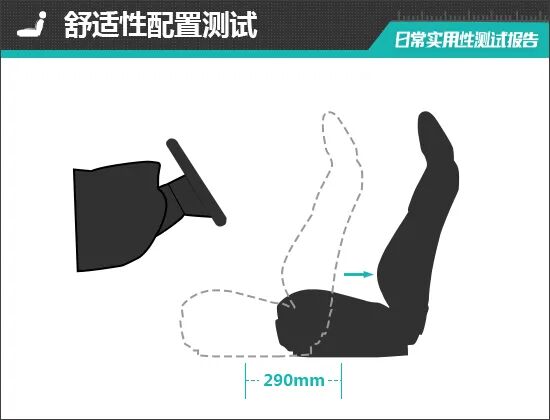 2026款奇瑞风云T11日常实用性测试报告