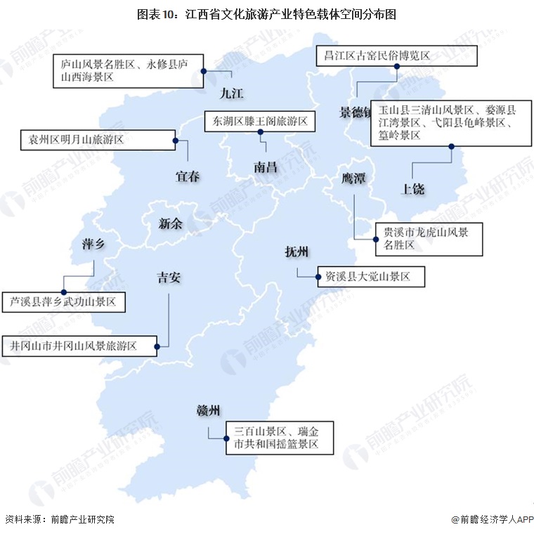图表10：江西省文化旅游产业特色载体空间分布图