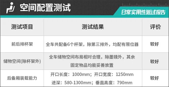 2026款奇瑞风云T11日常实用性测试报告
