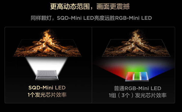 第一台认真选的电视，为什么更多人锁定了TCL T7M Pro？