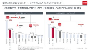 3社のパワー半導体シェアランキング（左）と小信号ディスクリートシェアランキング（右）