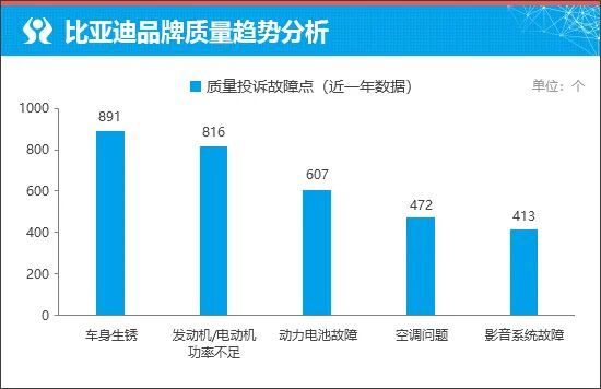 质选车：比亚迪海豹07 EV定义全能新标准