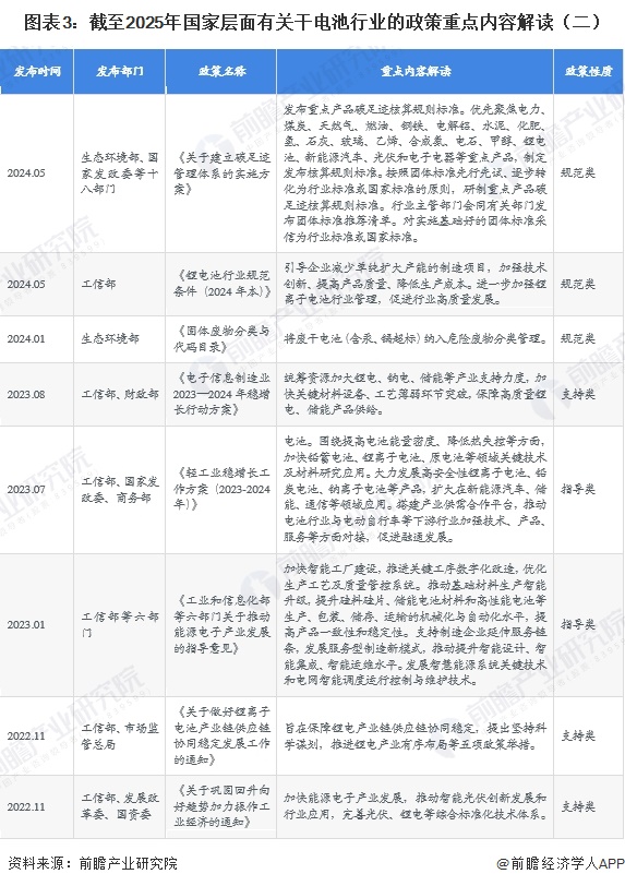 图表3：截至2025年国家层面有关干电池行业的政策重点内容解读（二）
