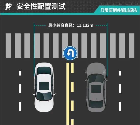 2026款奇瑞风云T11日常实用性测试报告