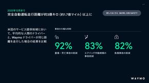 米国におけるWaymo Driverと平均的な人間ドライバーの比較