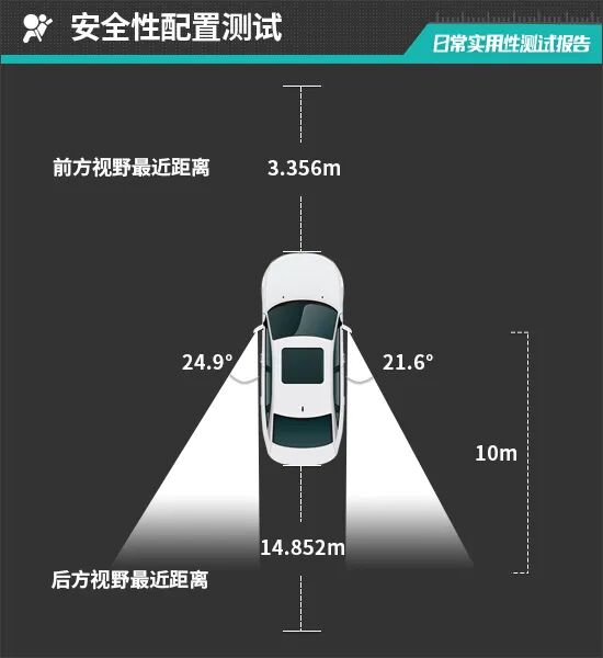 2026款奇瑞风云T11日常实用性测试报告