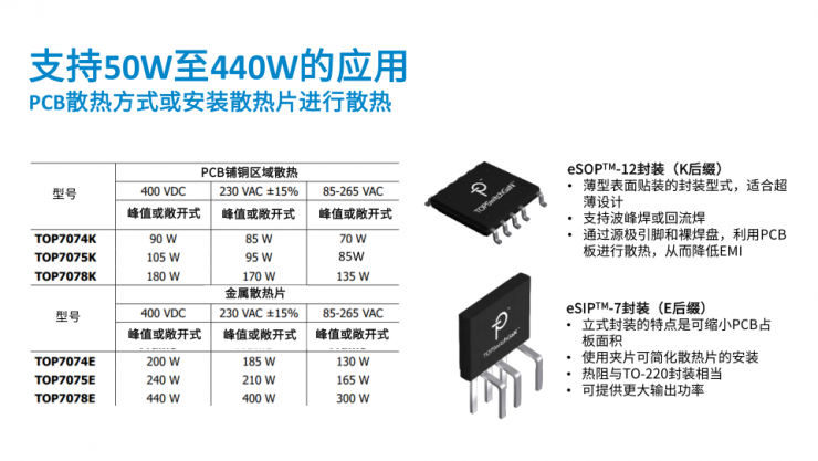 打破行业魔咒！PI全新TOPSwitchGaN IC将反激拓扑功率上限拓展至440W