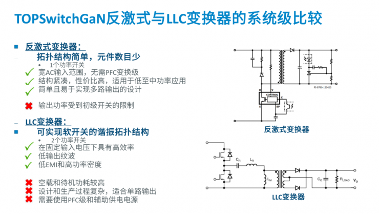 打破行业魔咒！PI全新TOPSwitchGaN IC将反激拓扑功率上限拓展至440W
