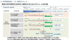 研究開発のスケジュールと技術的優位性について