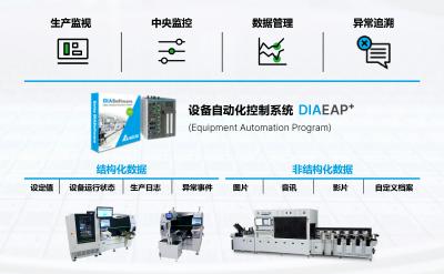 台达软实力：以全栈软件生态，驱动半导体智造价值跃升
