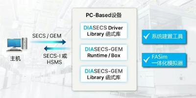台达软实力：以全栈软件生态，驱动半导体智造价值跃升