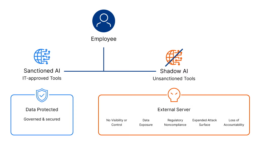 超58万个OpenClaw实例暴露公网，却无企业级紧急关停开关，智能体治理全靠打补丁