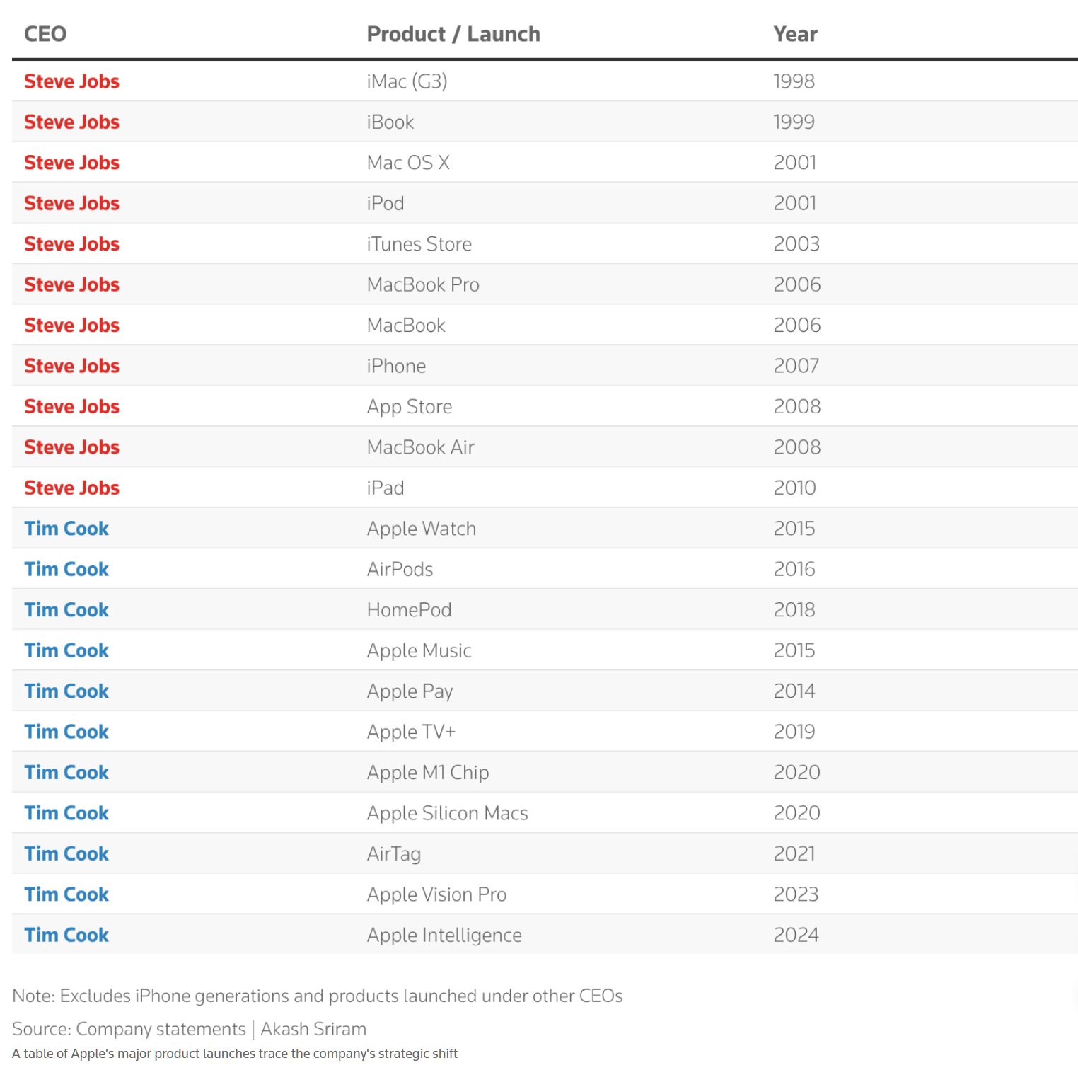 苹果，50岁生日快乐！
