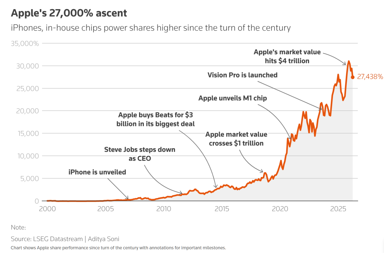 苹果，50岁生日快乐！