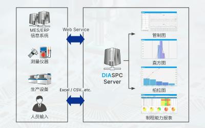 台达软实力：以全栈软件生态，驱动半导体智造价值跃升
