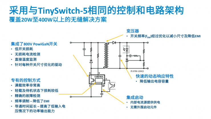 打破行业魔咒！PI全新TOPSwitchGaN IC将反激拓扑功率上限拓展至440W