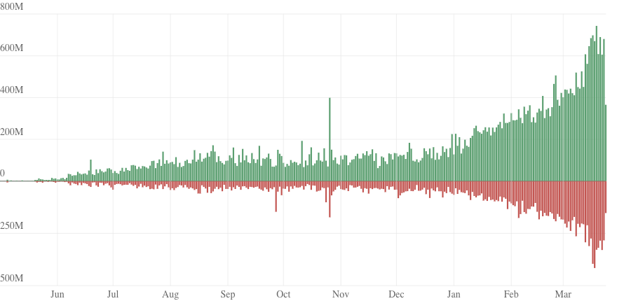 Claude Code's public GitHub activity