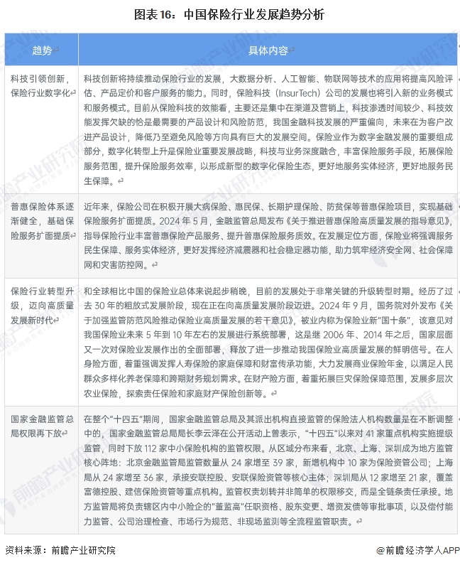 图表16：中国保险行业发展趋势分析