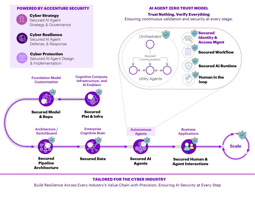 超58万个OpenClaw实例暴露公网，却无企业级紧急关停开关，智能体治理全靠打补丁