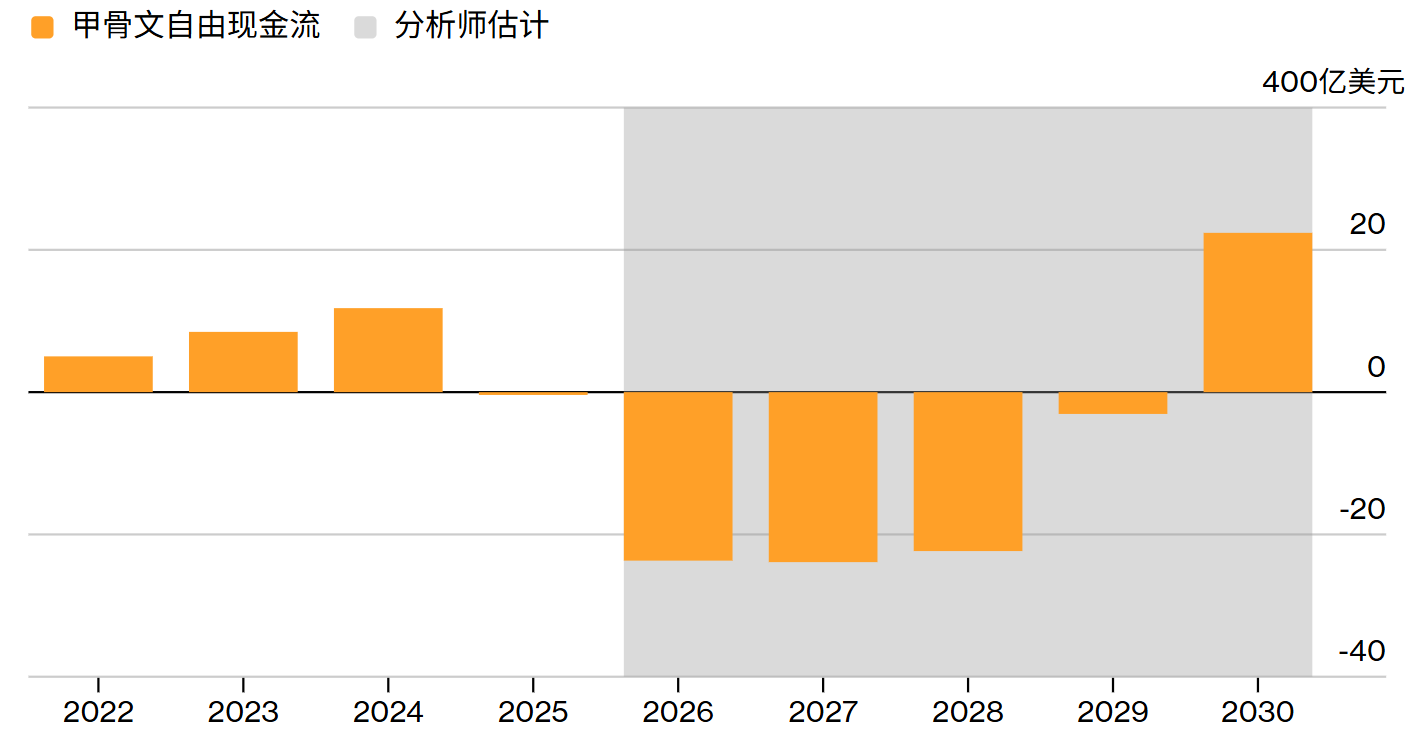突发！科技大厂大裁员，30000人一夜失业